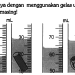 Perubahan Volume Air dalam Gelas Ukur untuk Mengukur Benda