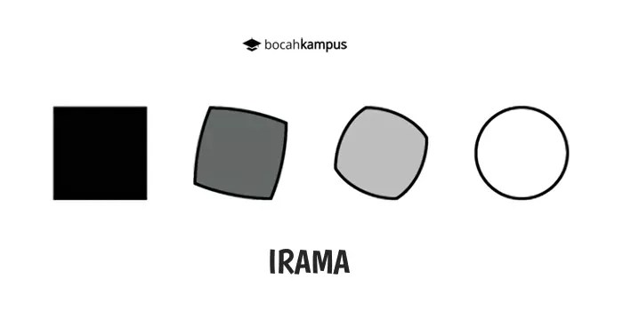 Perubahan Irama dari Besar ke Kecil dalam Seni Rupa dan Musik